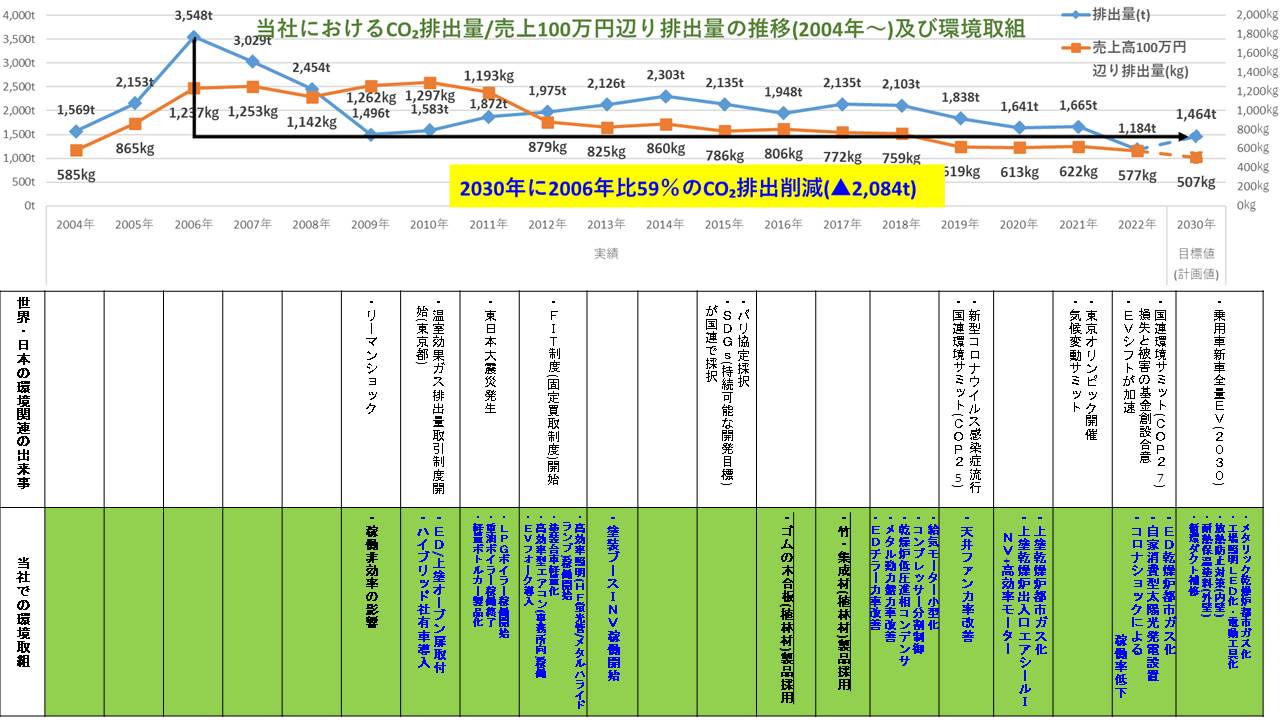 img_environment_roadmap